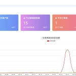 付费通聚合支付系统/聚合码免签支付系统/三方支付系统