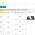 2022全新支付系统/码商系统/免签支付系统/聚合支付系统/四方支付系统