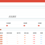 【企业级】聚合支付程序|支付源码|游戏通道|支付系统|当面付|三方支付
