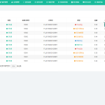 微信分账系统/供应链分润/微信支付