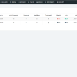 最强聚合支付系统/四方系统/游戏/话费/PDD/免签支付/小微进件支付