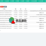 区块链DAPP质押挖矿/多币种/LP令牌质押,闪兑交易