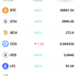 多语言usdt理财/dapp理财分红/dapp区块链投资系统