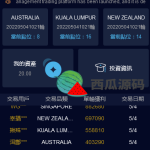 全新vue版28游戏源码/伪交易所系统/游客试玩/自带客服系统