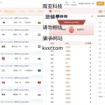 独家正常版世界杯源码/多语言反波胆系统/红利宝代理/前后端全开源