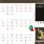 皇冠世界杯源码/多语言球盘源码/反波胆系统