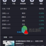 二开台股uinapp配资源码/台湾股票系统/申购折扣交易系统
