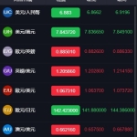 完美运营双语言微交易多行情微盘